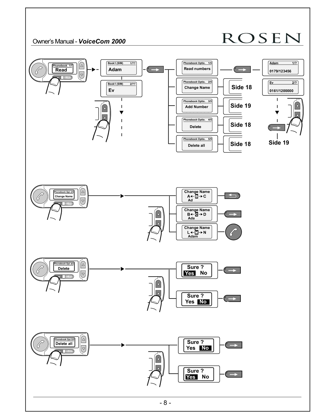 Rosen Entertainment Systems VoiceCom2000 owner manual Side 