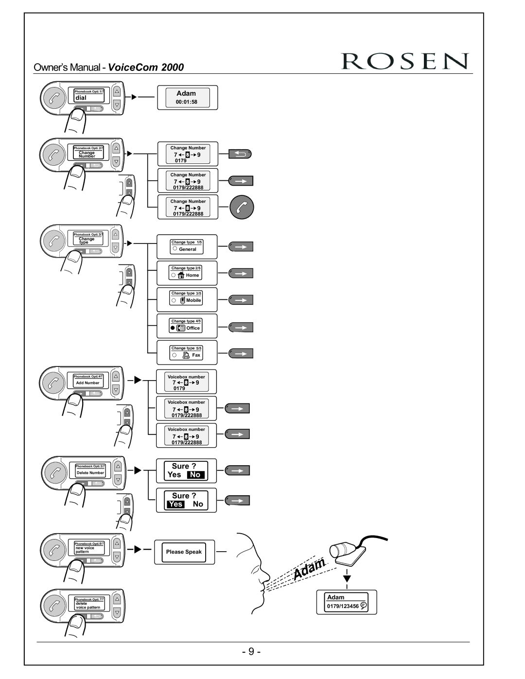 Rosen Entertainment Systems VoiceCom2000 owner manual Rating Instructions Audio blue 