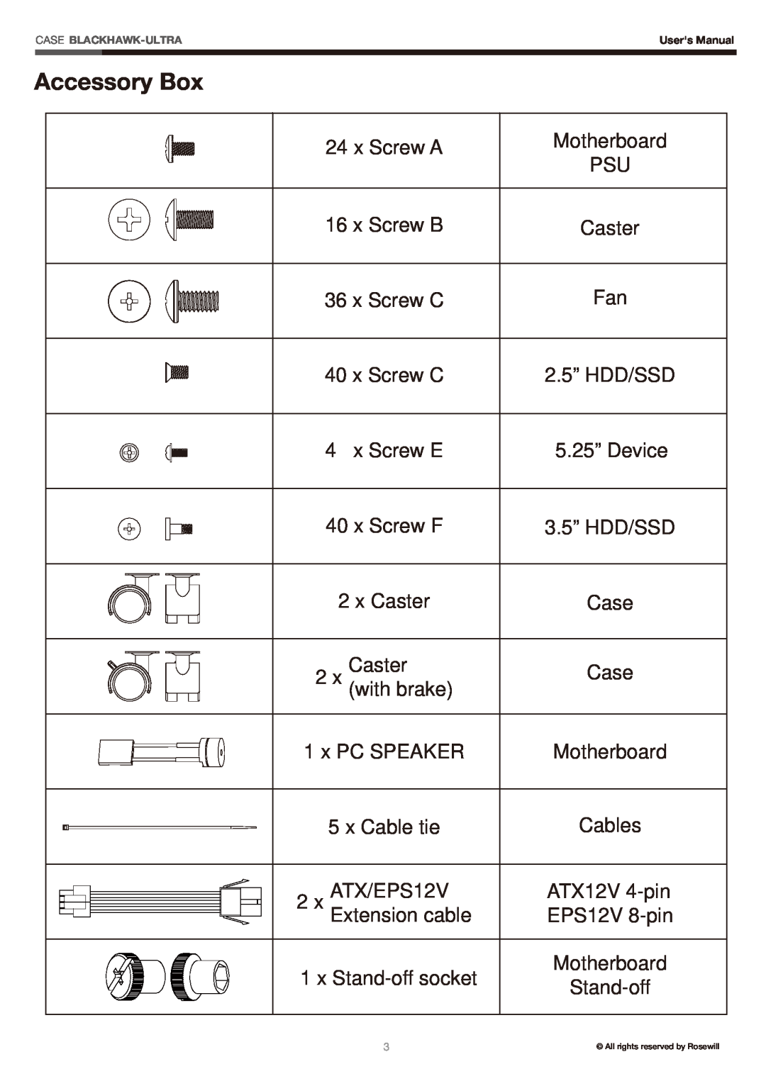 Rosewill BLACKHAWK manual Accessory Box, x Screw A, Caster, x Screw C, 2.5” HDD/SSD, x Screw F, 3.5” HDD/SSD, x PC SPEAKER 