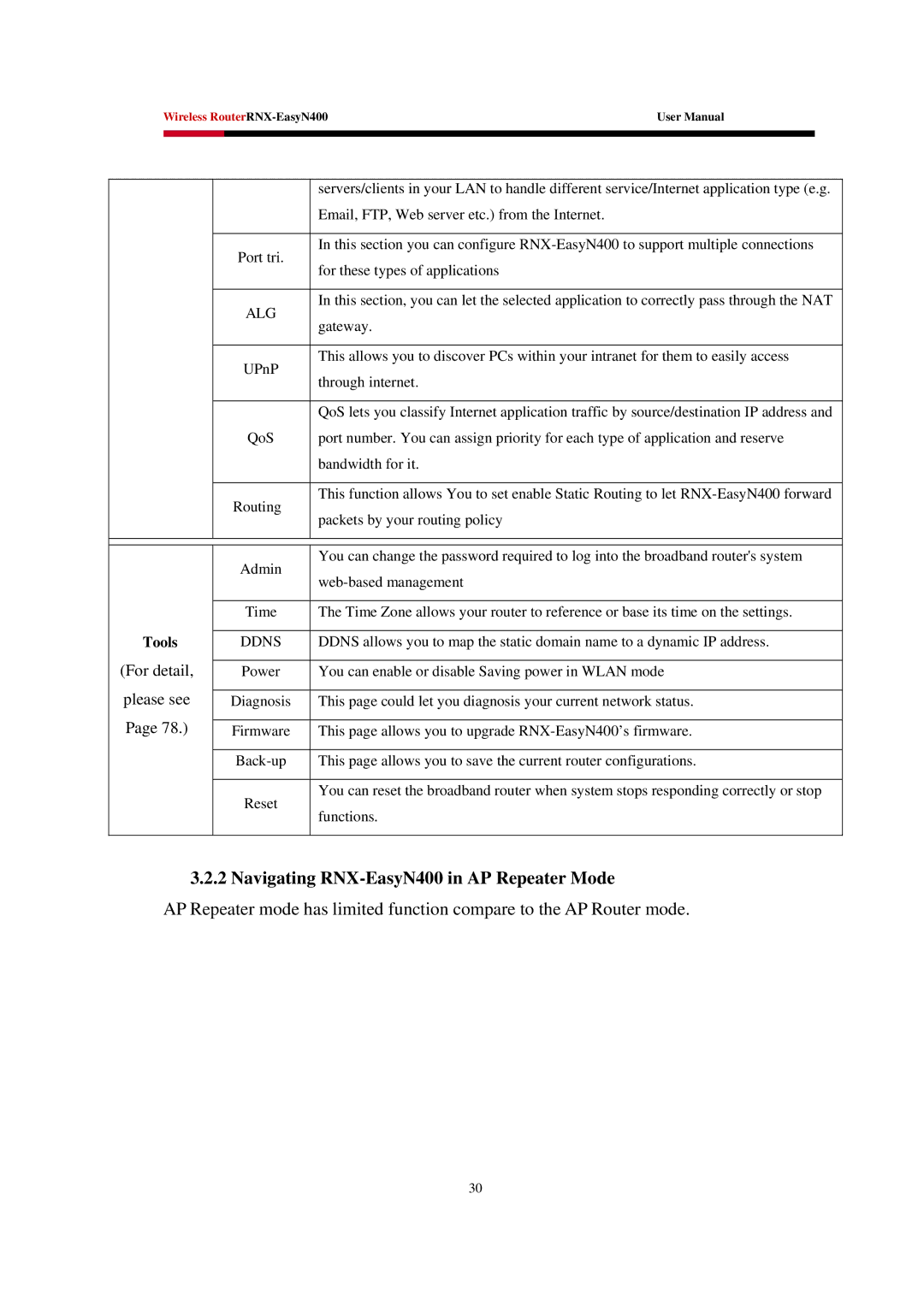 Rosewill EASYN400 user manual Navigating RNX-EasyN400 in AP Repeater Mode, Alg 