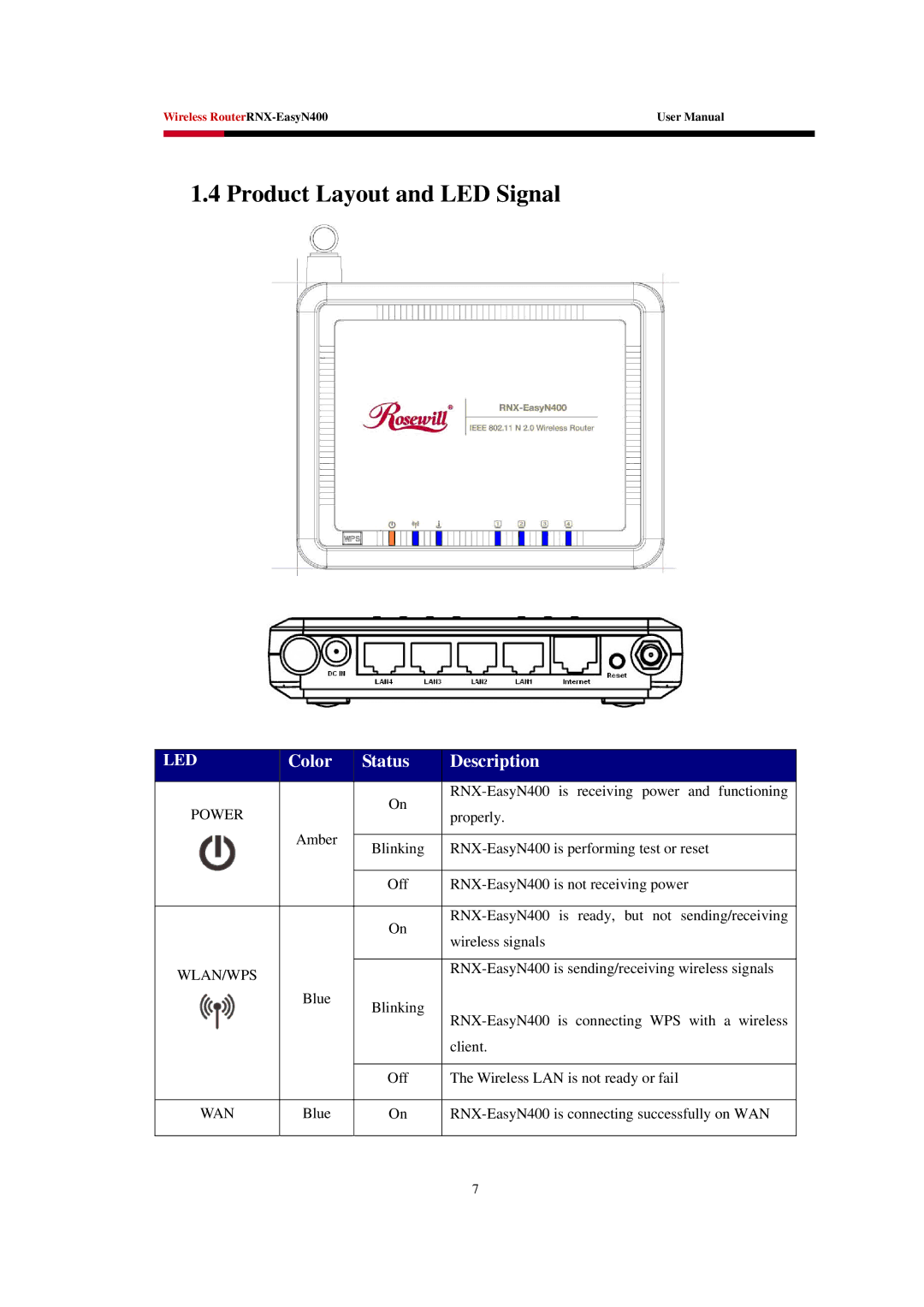 Rosewill EASYN400 user manual Product Layout and LED Signal, Color Status Description 