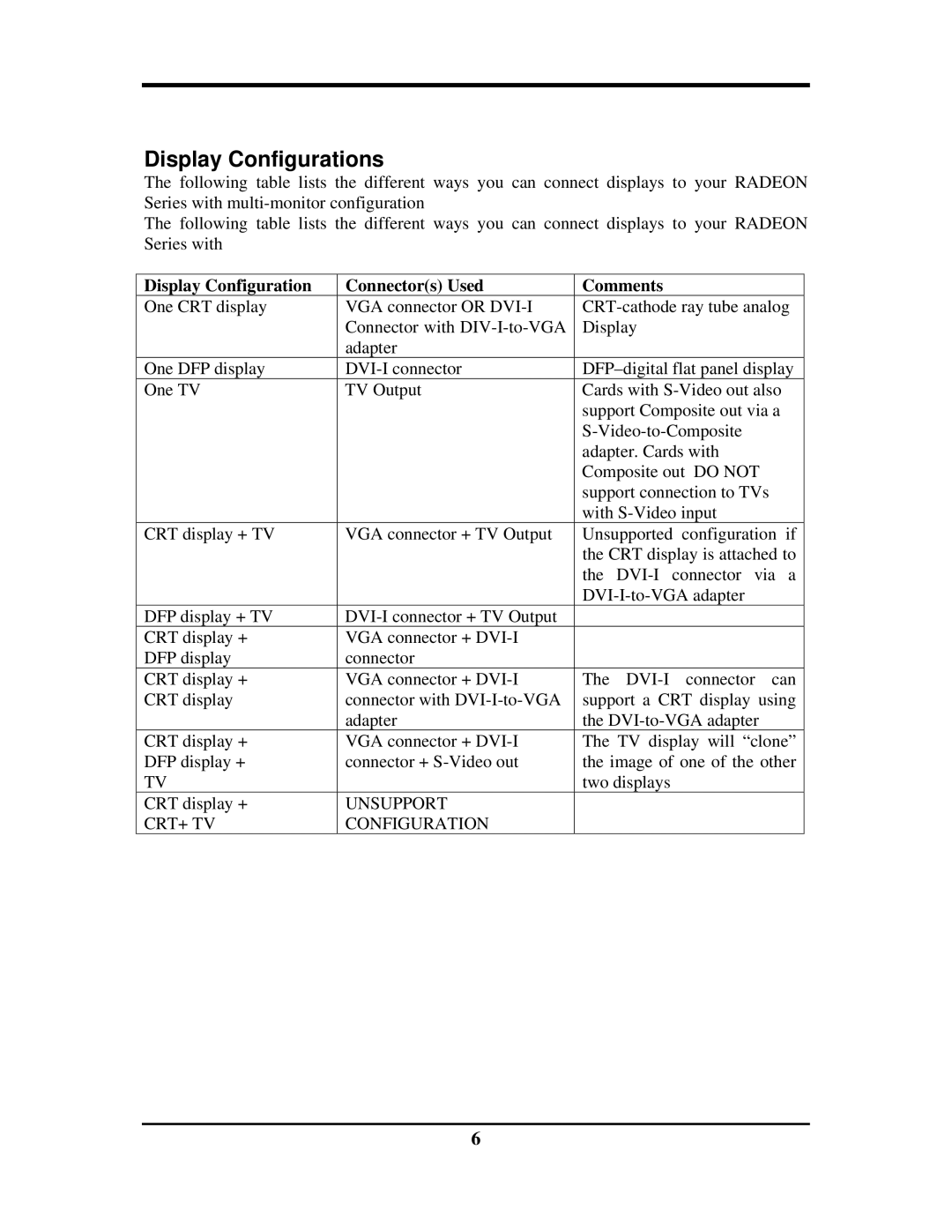 Rosewill G03-ATI9000 user manual Display Configurations, Display Configuration Connectors Used Comments 