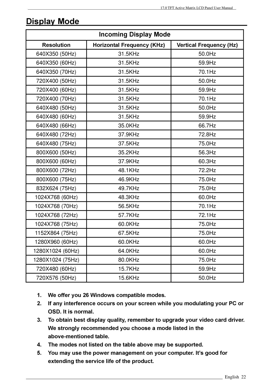 Rosewill LAD6019AB4, PAA050F user manual Incoming Display Mode 