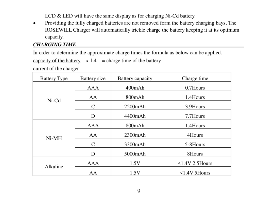 Rosewill R-BC-01 user manual Charging Time 