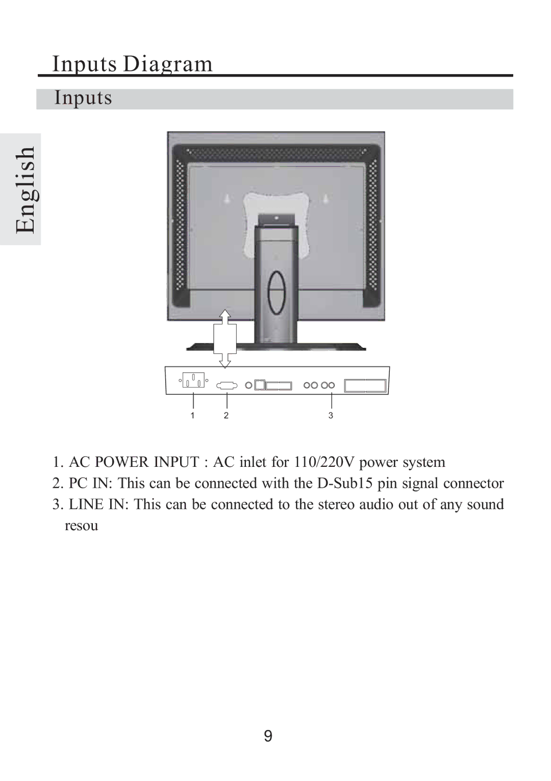 Rosewill R800N user manual Inputs Diagram 