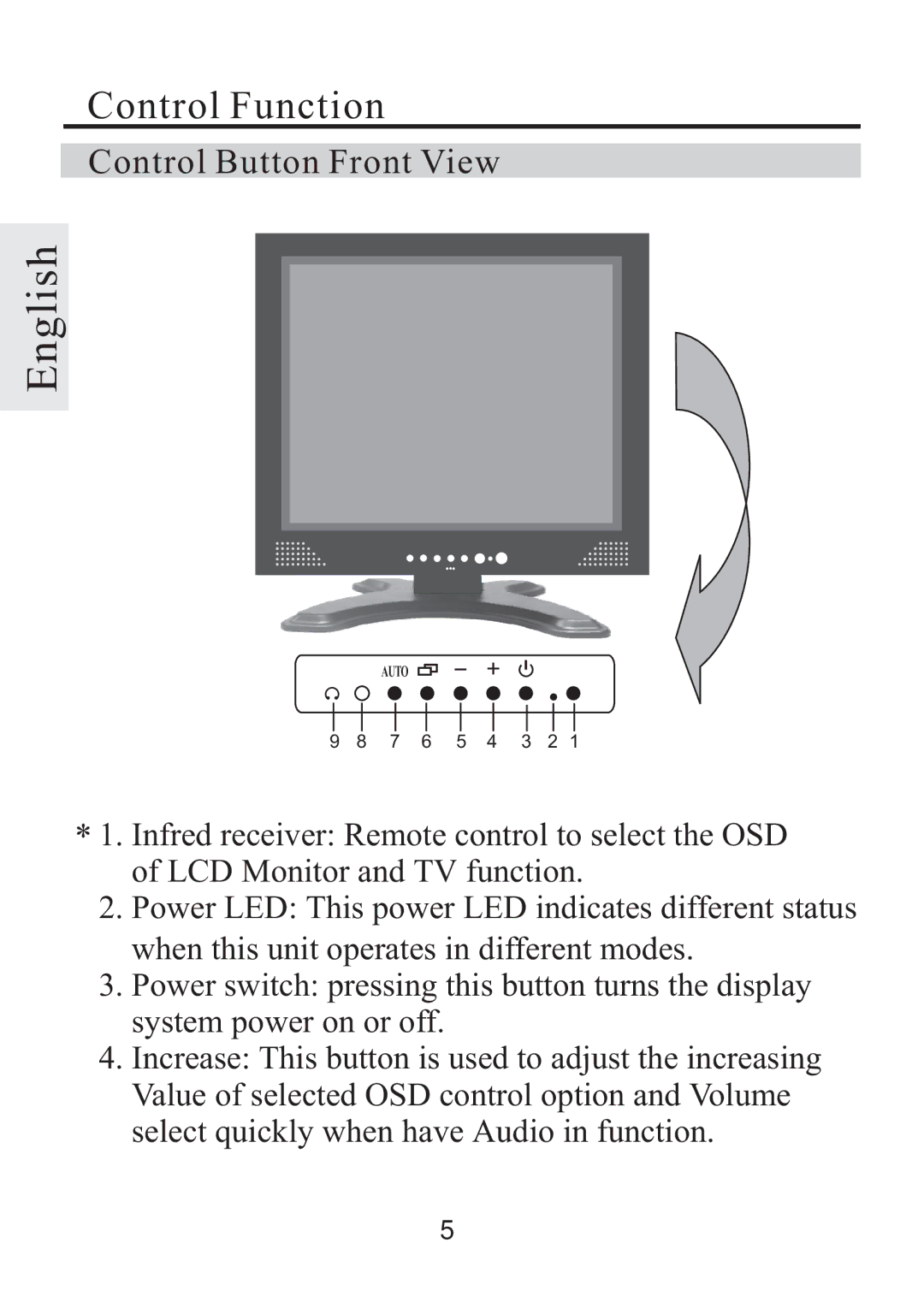 Rosewill R800N user manual Control Function 