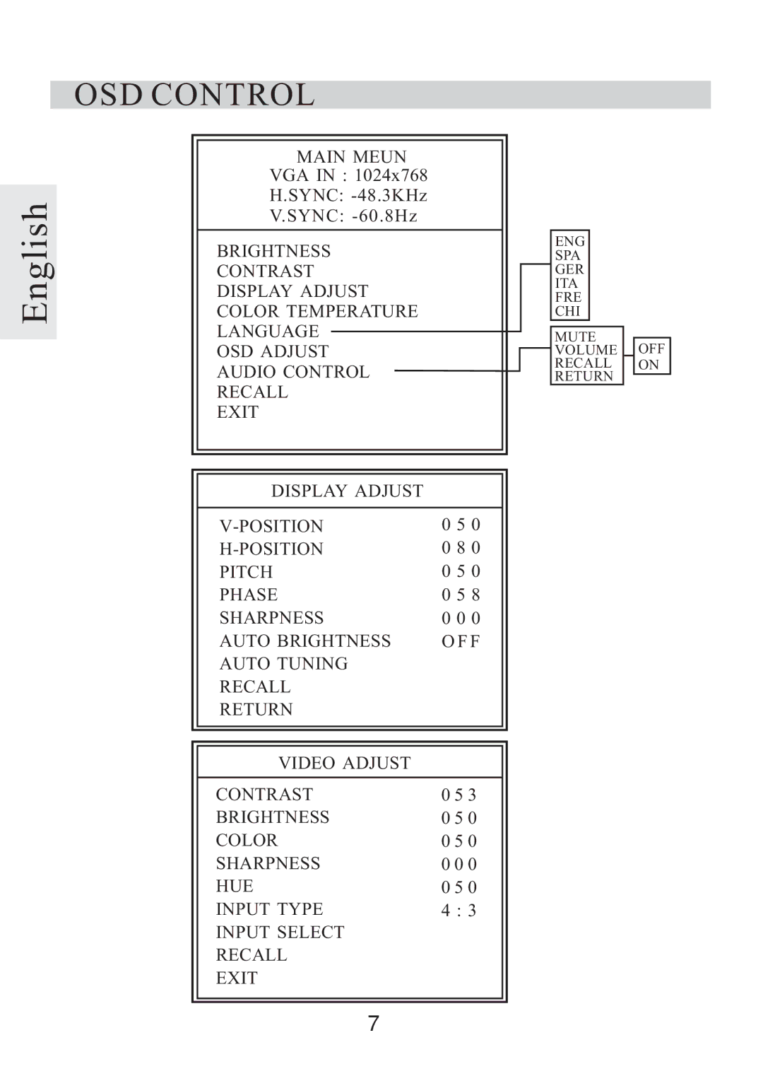 Rosewill R800N user manual OSD Control 