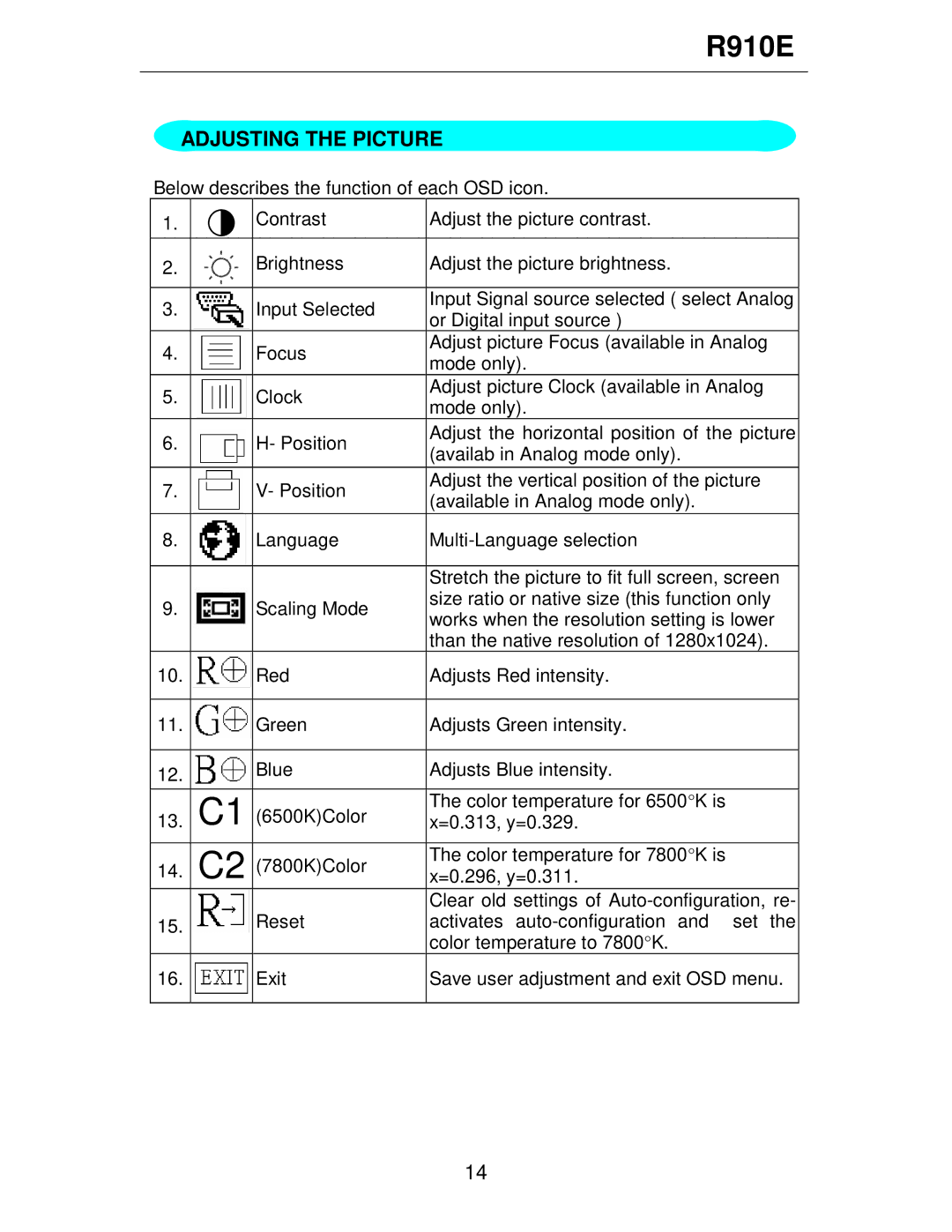 Rosewill R910E user manual Adjusting the Picture 