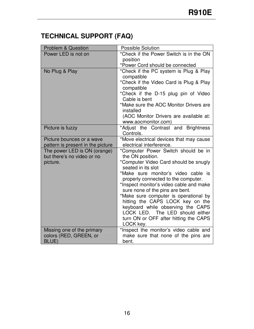 Rosewill R910E user manual Technical Support FAQ 