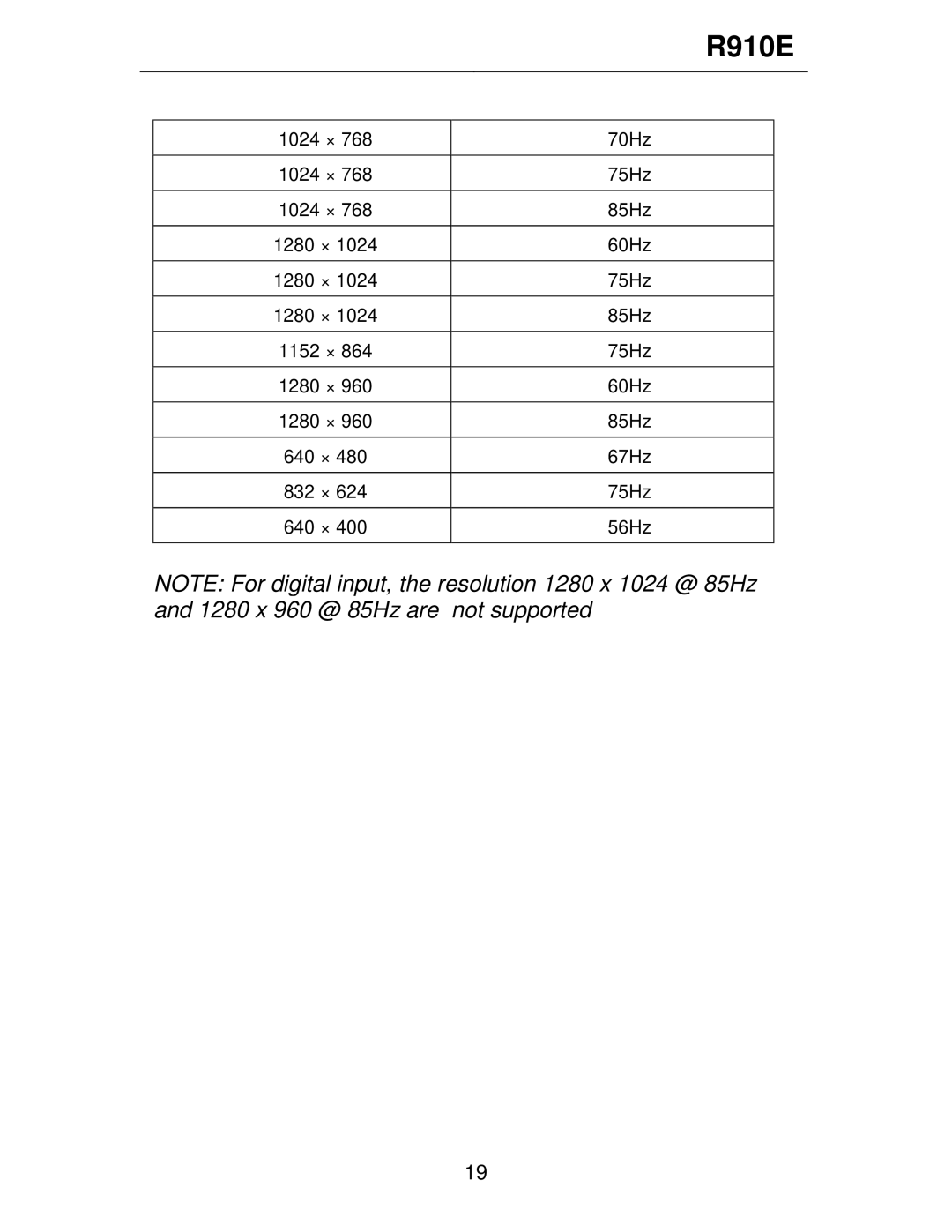 Rosewill R910E user manual 