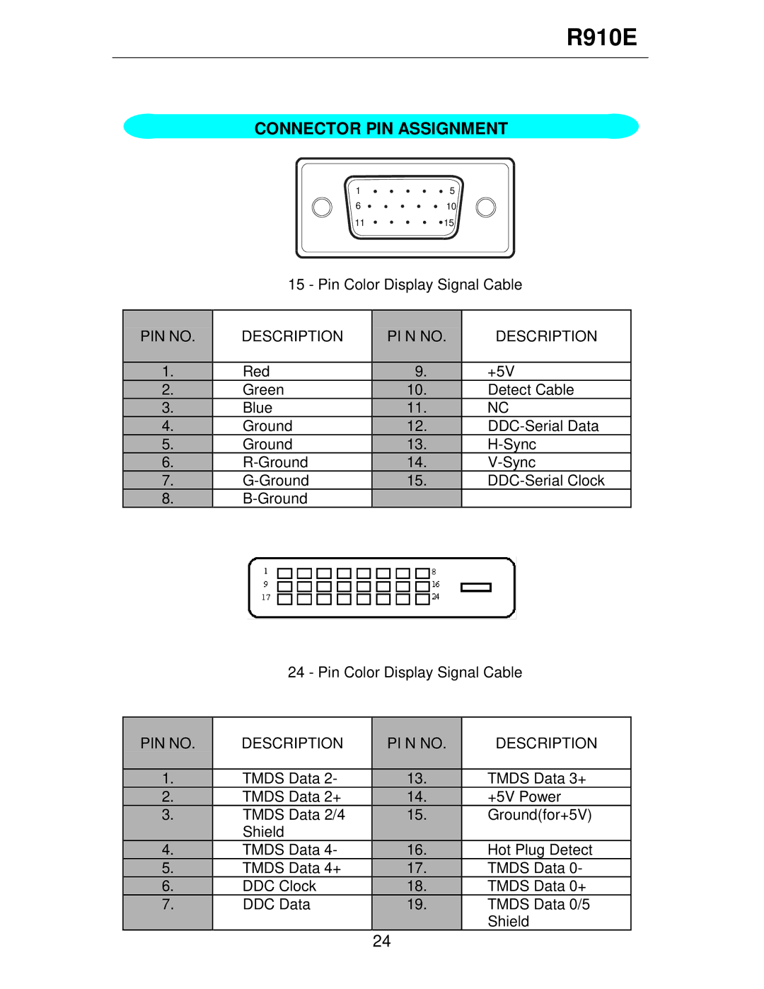 Rosewill R910E user manual Connector PIN Assignment, PIN no Description PI N no 