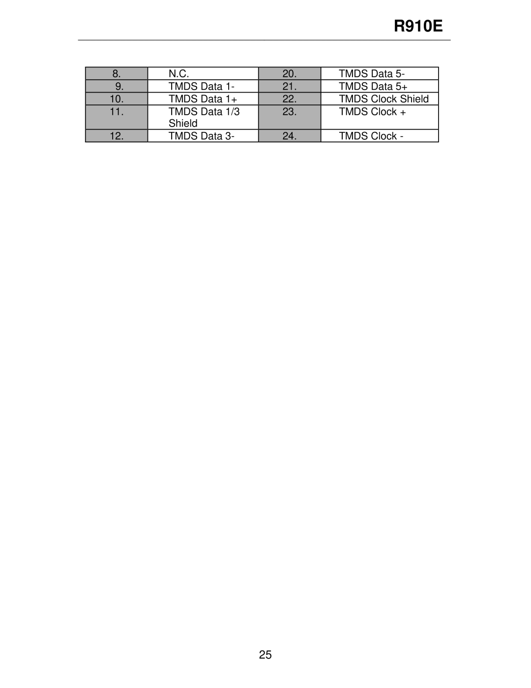 Rosewill R910E user manual Tmds Data 