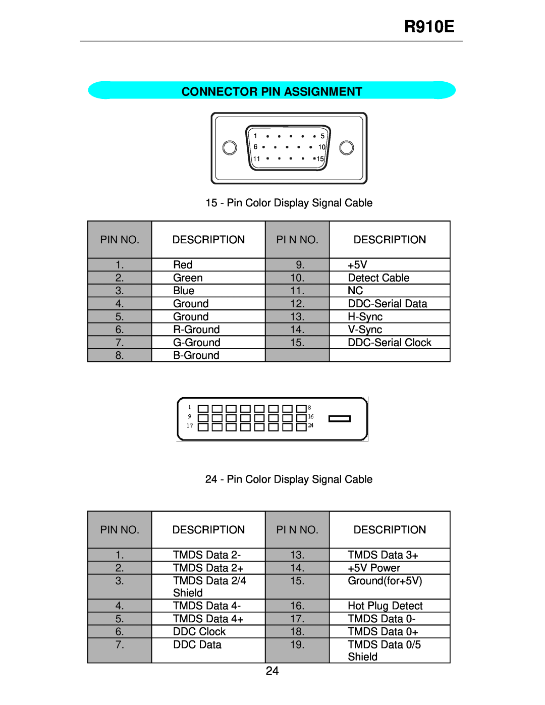 Rosewill R910E user manual Connector Pin Assignment, DDC-Serial Clock 