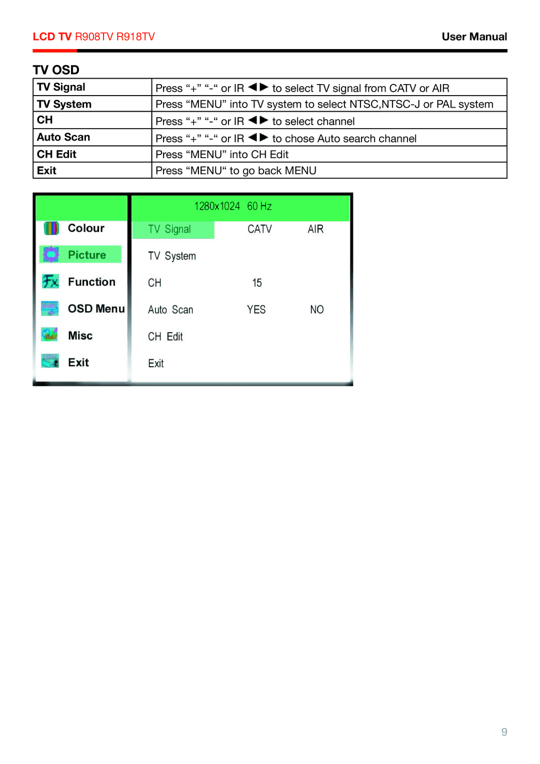 Rosewill R918TV, R908TV user manual Tv Osd, TV System 