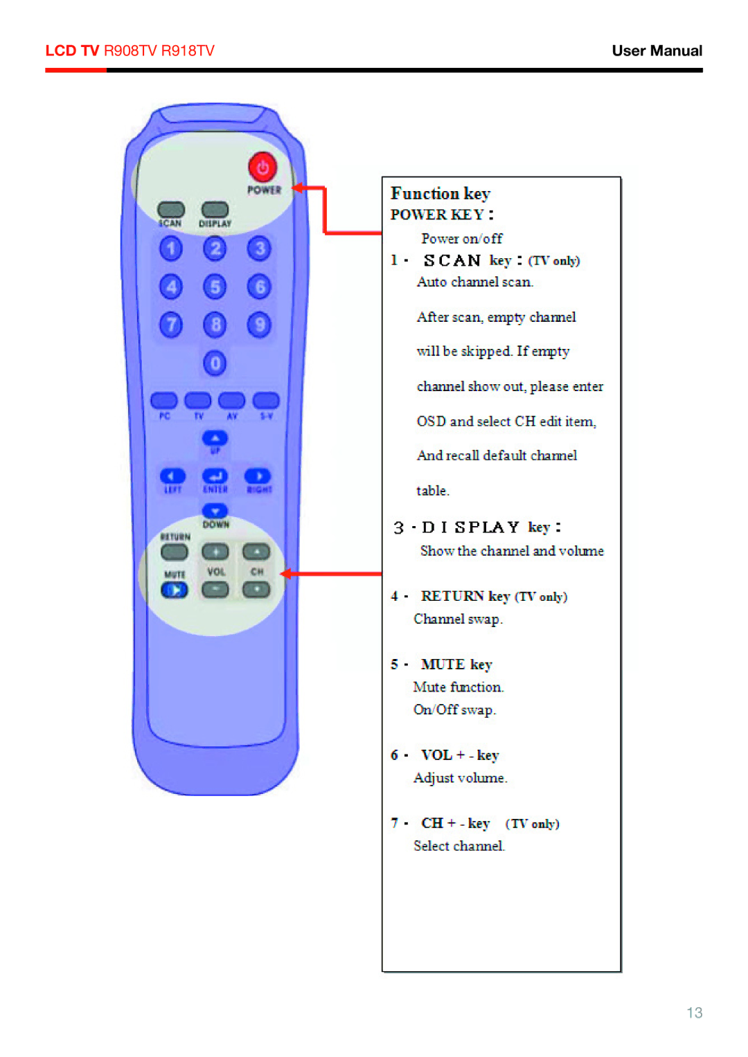 Rosewill user manual LCD TV R908TV R918TV 