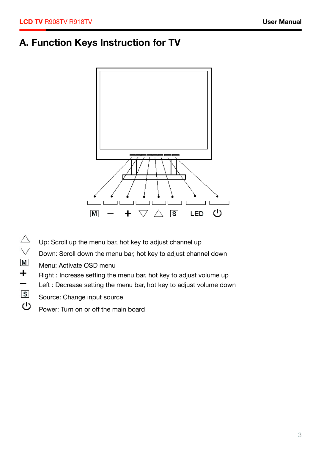 Rosewill R918TV, R908TV user manual Function Keys Instruction for TV 