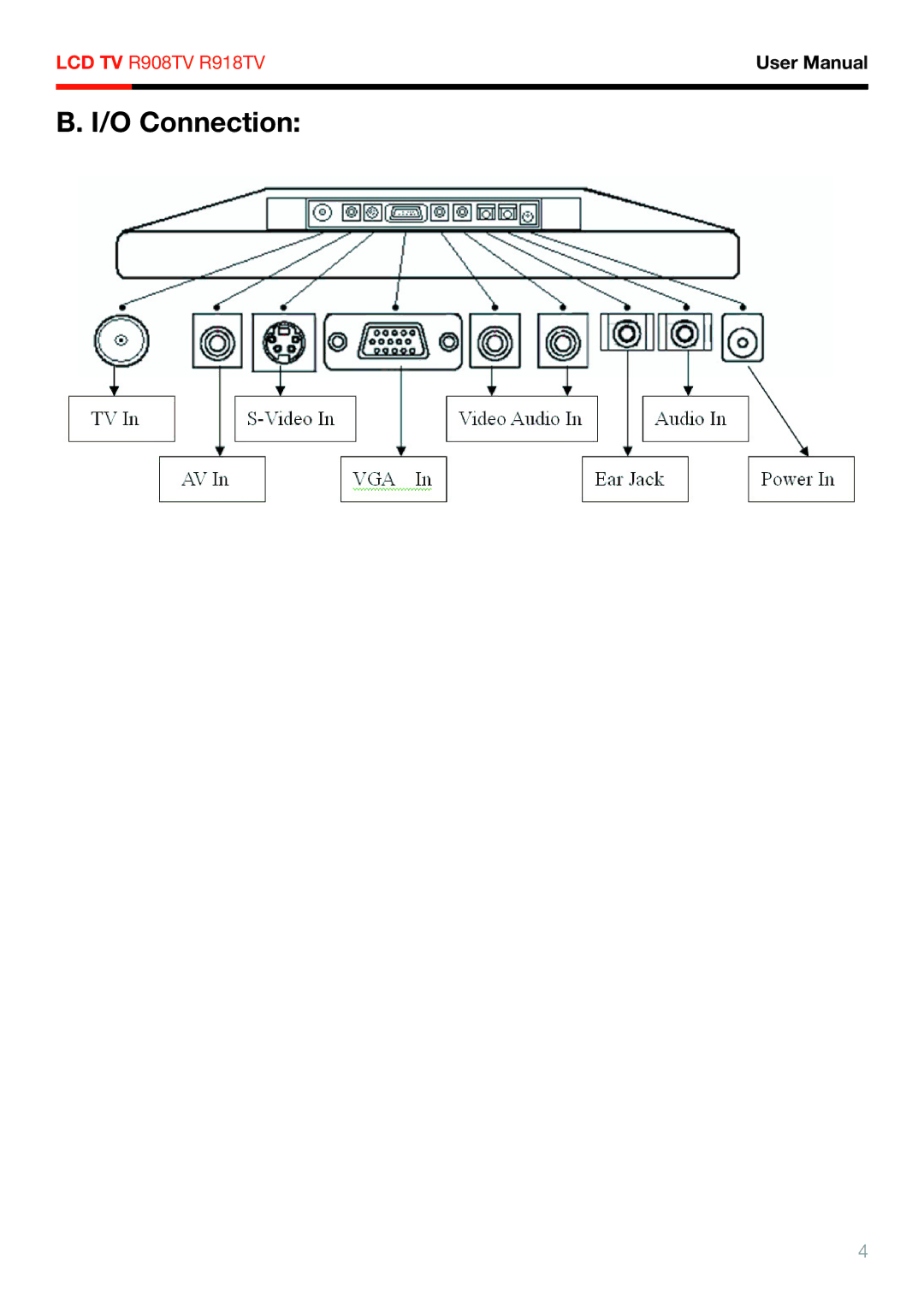 Rosewill R908TV, R918TV user manual O Connection 