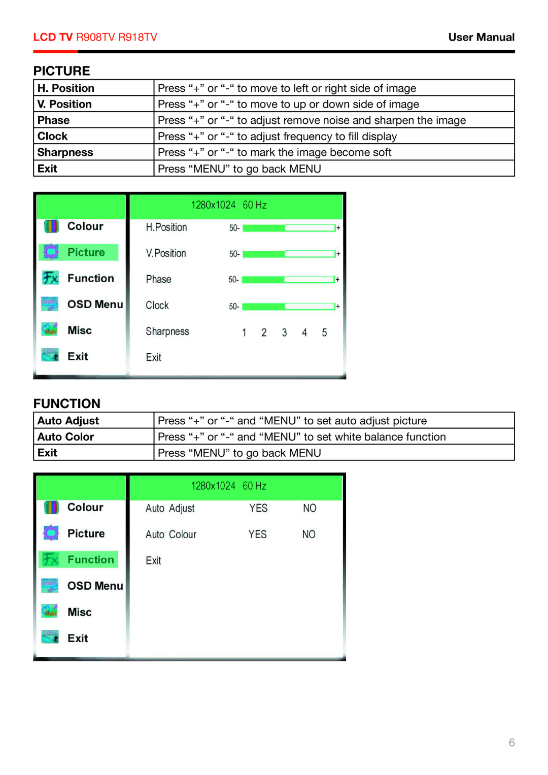 Rosewill R908TV, R918TV user manual Picture, Function 