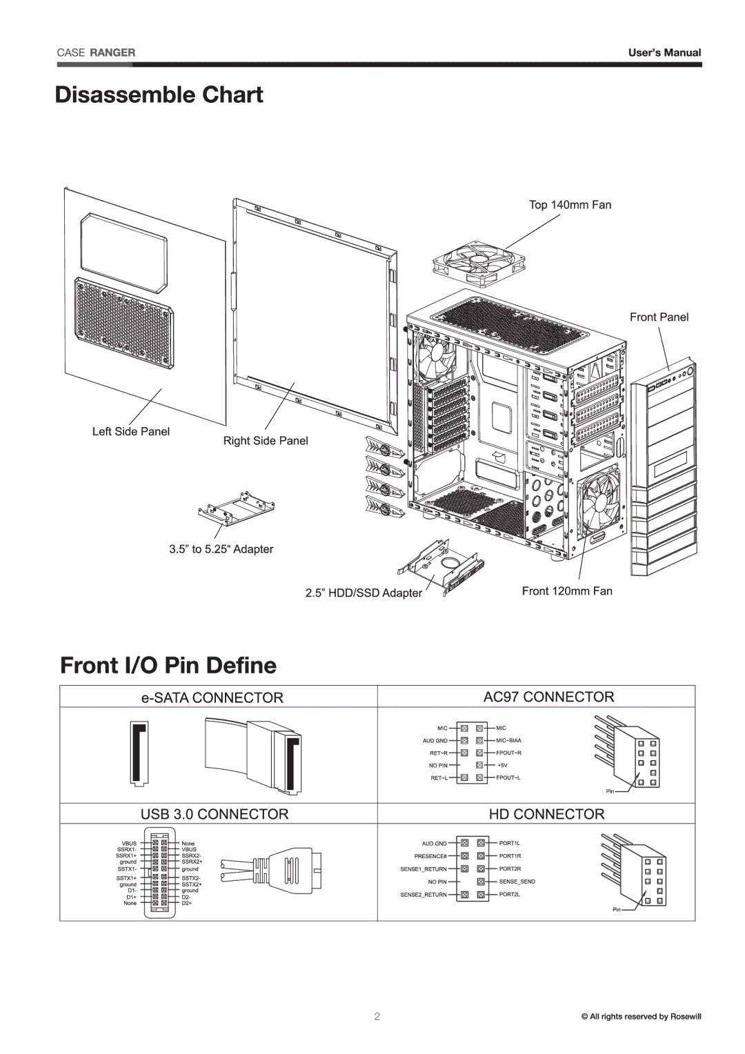 Rosewill ranger manual 