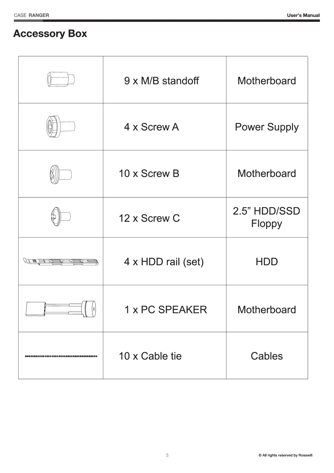 Rosewill ranger manual 