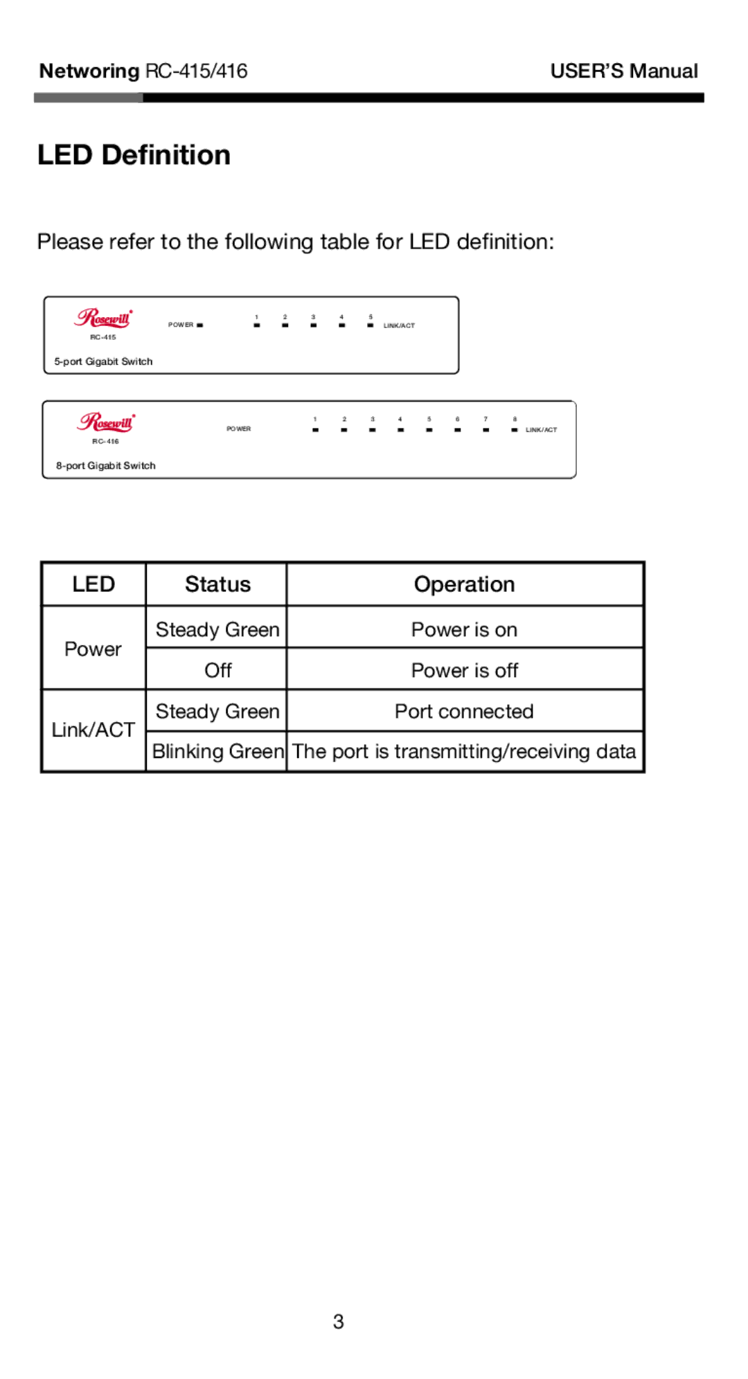 Rosewill RC-415 user manual LED Definition, Led 