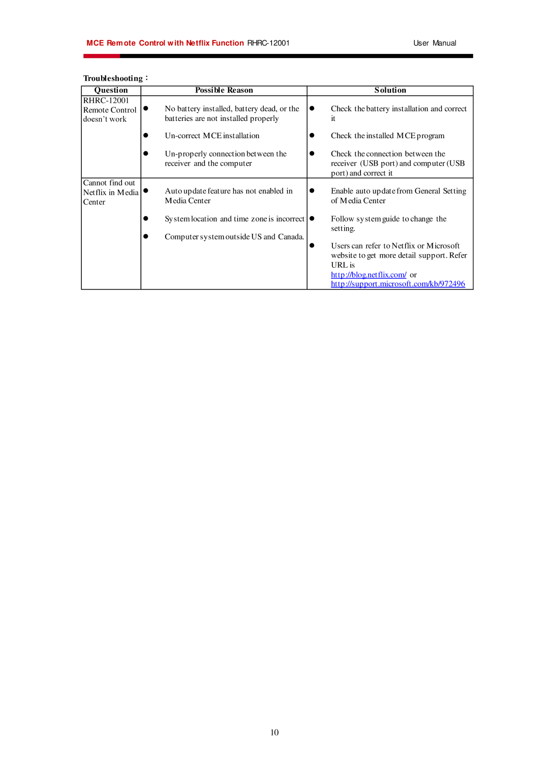 Rosewill RHRC-12001 user manual Troubleshooting： Question Possible Reason Olution 