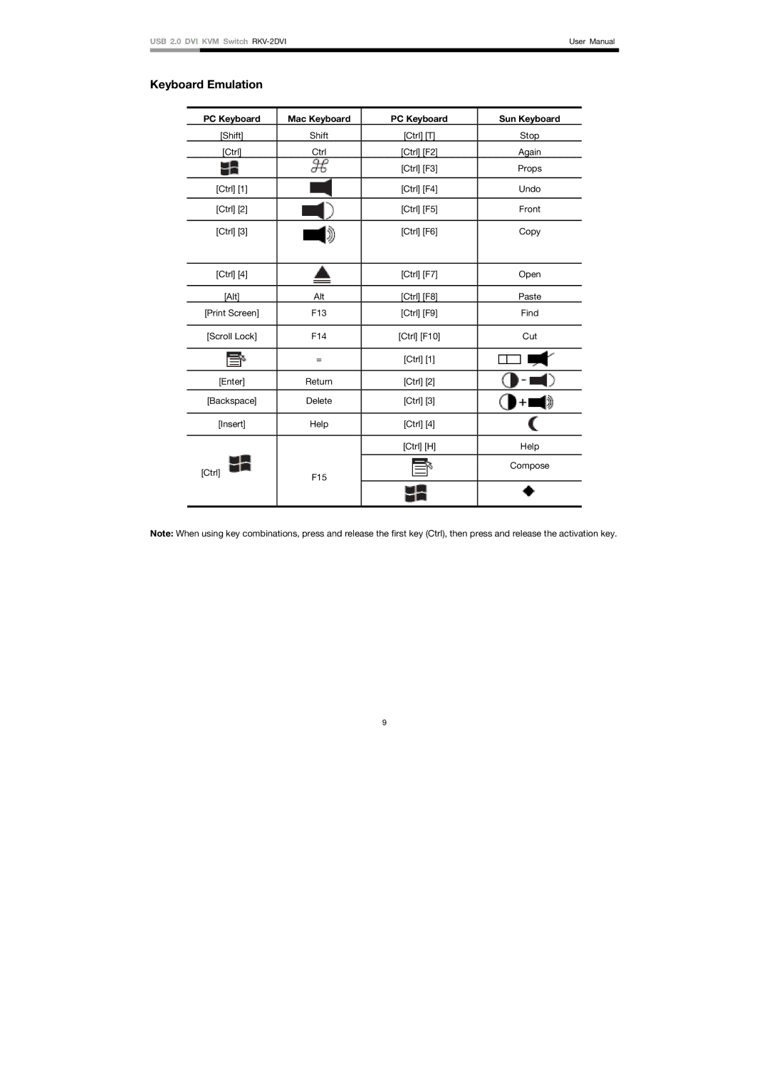 Rosewill RKV-2DVI user manual Keyboard Emulation, PC Keyboard Mac Keyboard, Sun Keyboard 