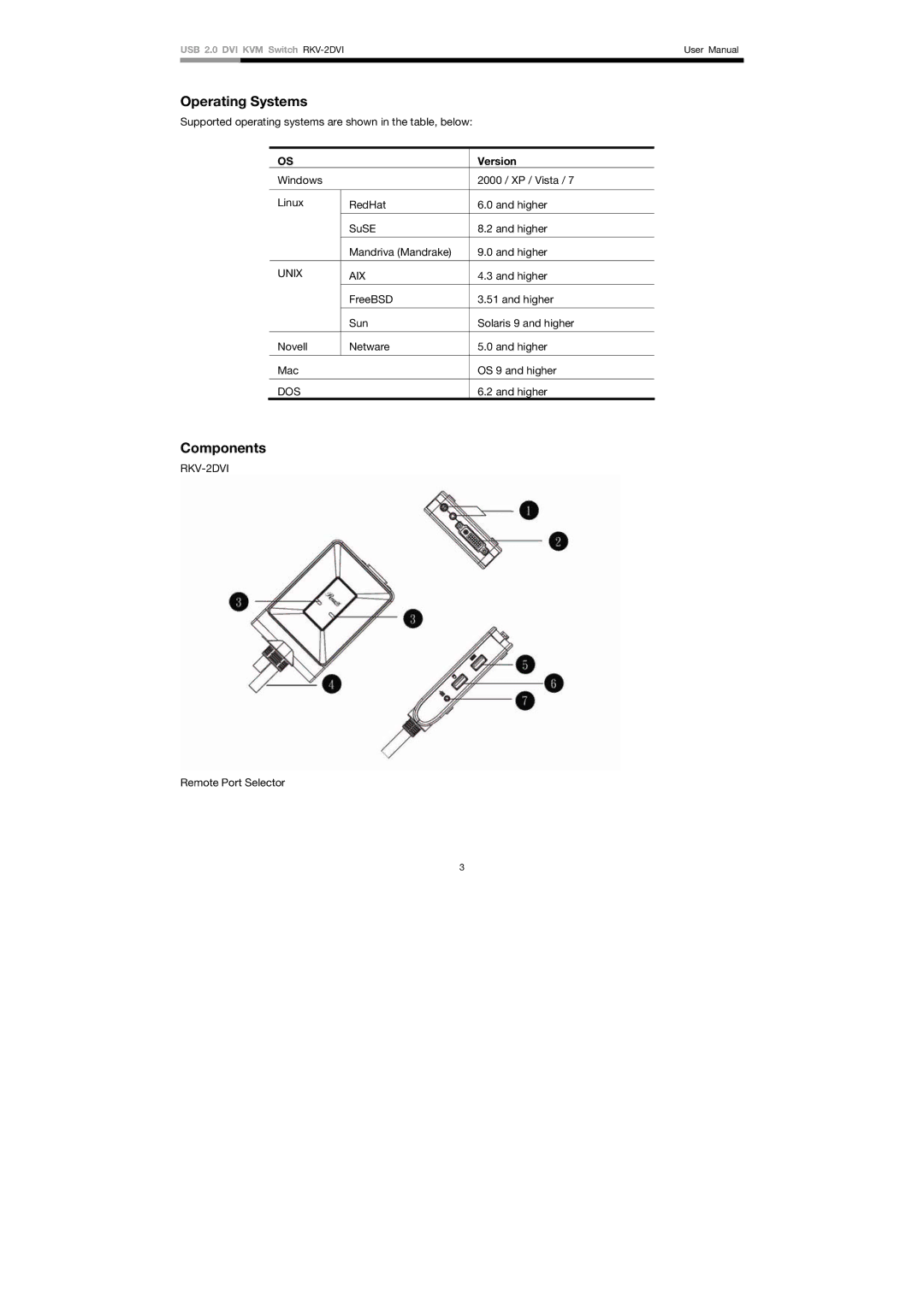 Rosewill RKV-2DVI user manual Operating Systems, Components, Version 