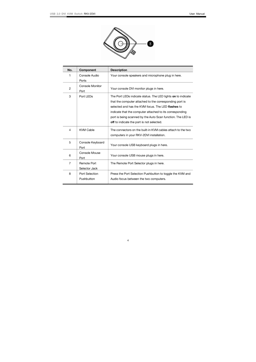 Rosewill RKV-2DVI user manual Component Description 