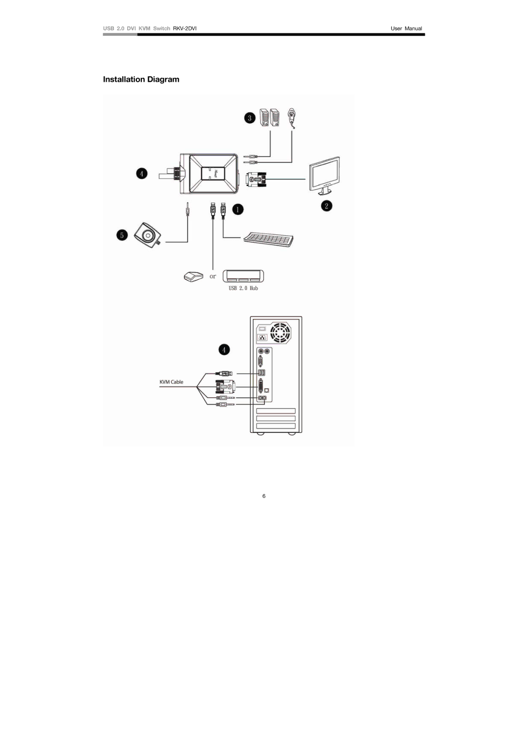 Rosewill RKV-2DVI user manual Installation Diagram 