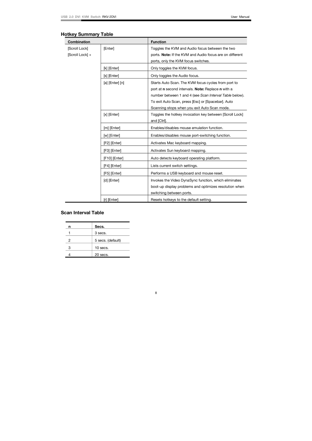 Rosewill RKV-2DVI user manual Hotkey Summary Table, Scan Interval Table, Combination Function, Secs 