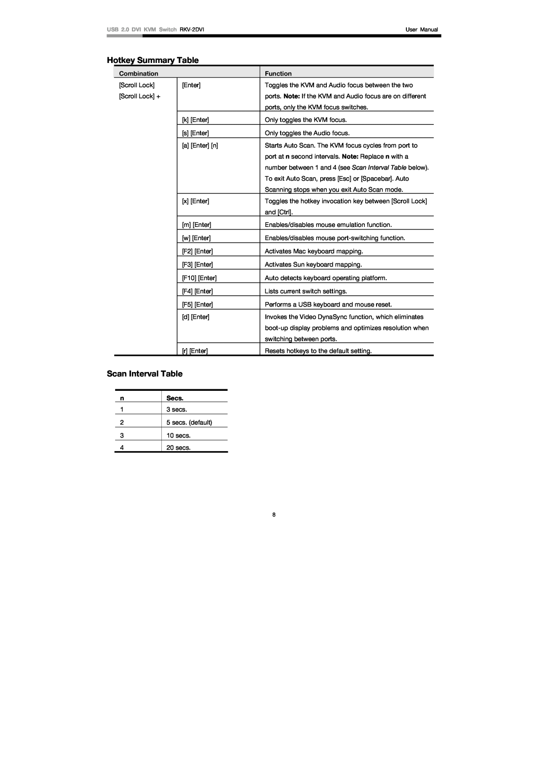 Rosewill RKV-2DVI user manual Hotkey Summary Table, Scan Interval Table, Combination, Function, Secs 