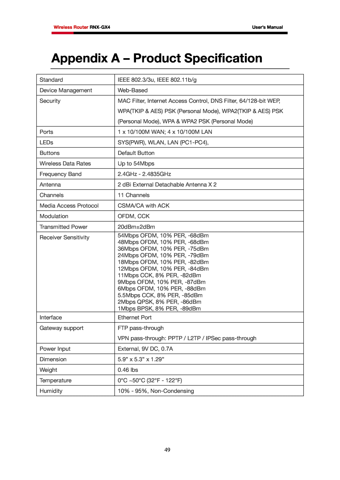 Rosewill RNX-GX4 user manual Appendix A - Product Specification 
