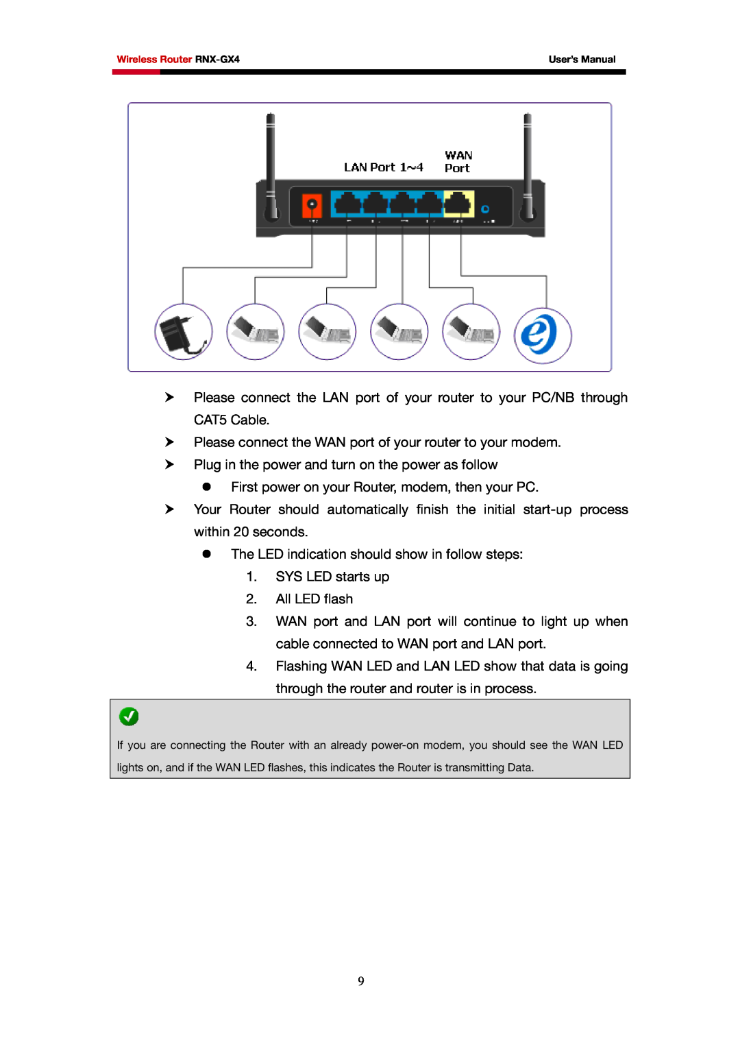 Rosewill RNX-GX4 user manual h Please connect the WAN port of your router to your modem 