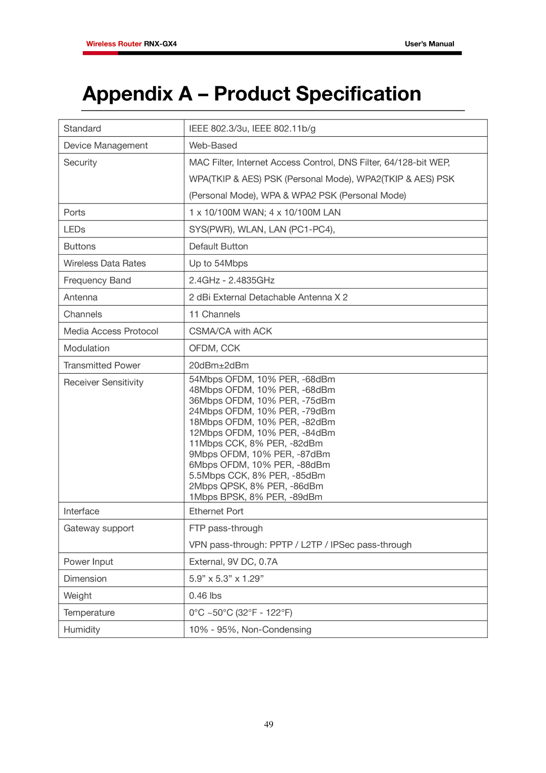 Rosewill RNX-GX4 user manual Appendix a Product Specification 