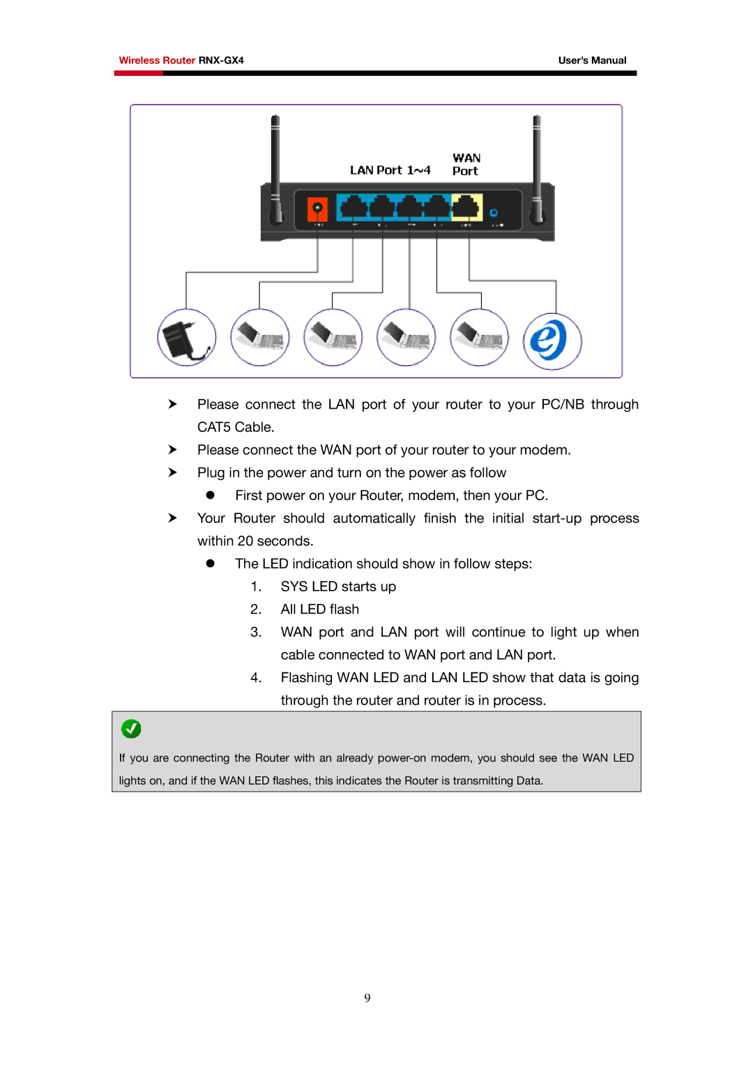 Rosewill user manual Wireless Router RNX-GX4 