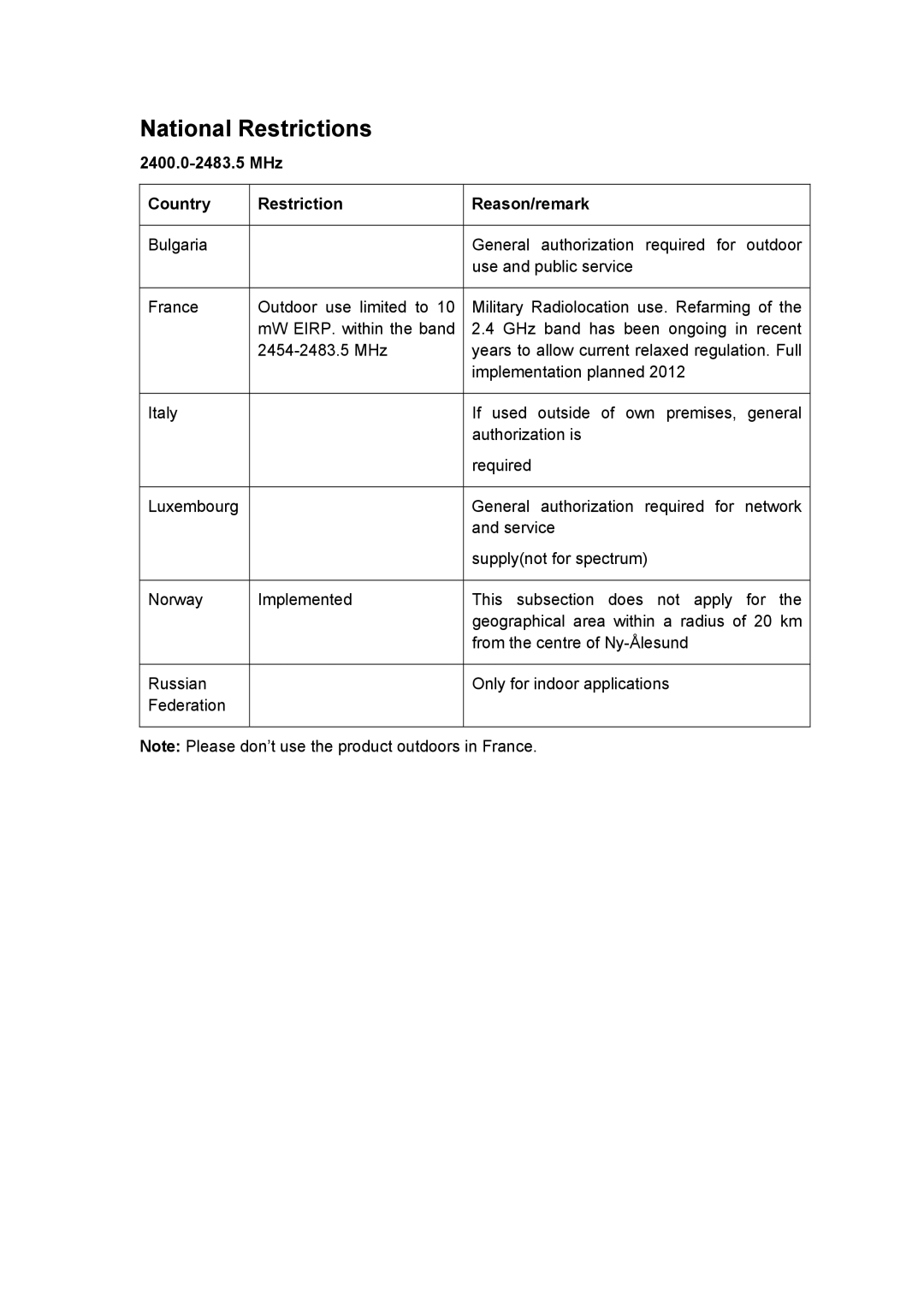 Rosewill RNX-N150HG user manual National Restrictions, MHz Country Restriction Reason/remark 