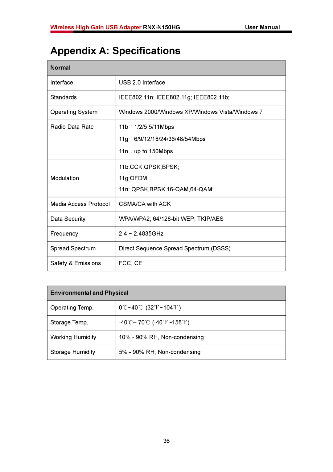 Rosewill RNX-N150HG user manual Appendix a Specifications, Normal, Environmental and Physical 