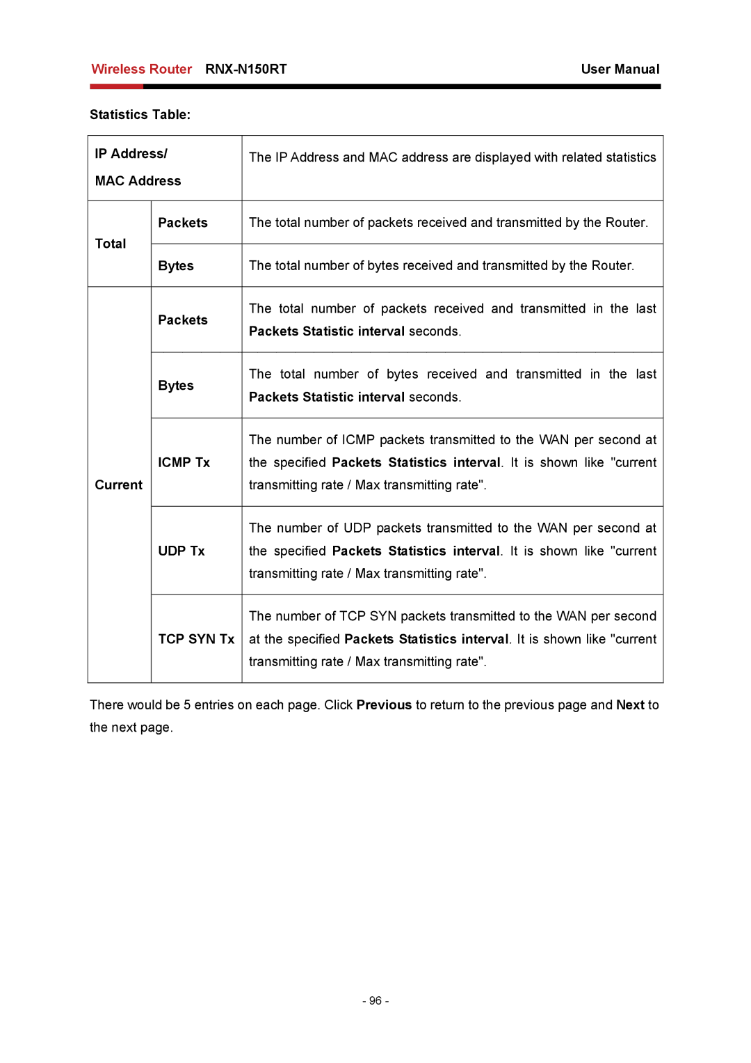 Rosewill RNX-N150RT Statistics Table IP Address, MAC Address Packets, Total Bytes, Packets Statistic interval seconds 