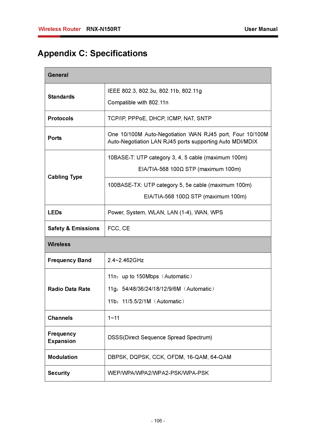 Rosewill RNX-N150RT General Standards, Protocols, Ports, Cabling Type, LEDs, Safety & Emissions, Wireless Frequency Band 