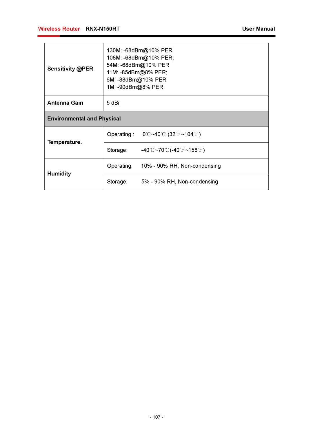 Rosewill RNX-N150RT user manual Sensitivity @PER, Antenna Gain, Environmental and Physical, Temperature, Humidity 