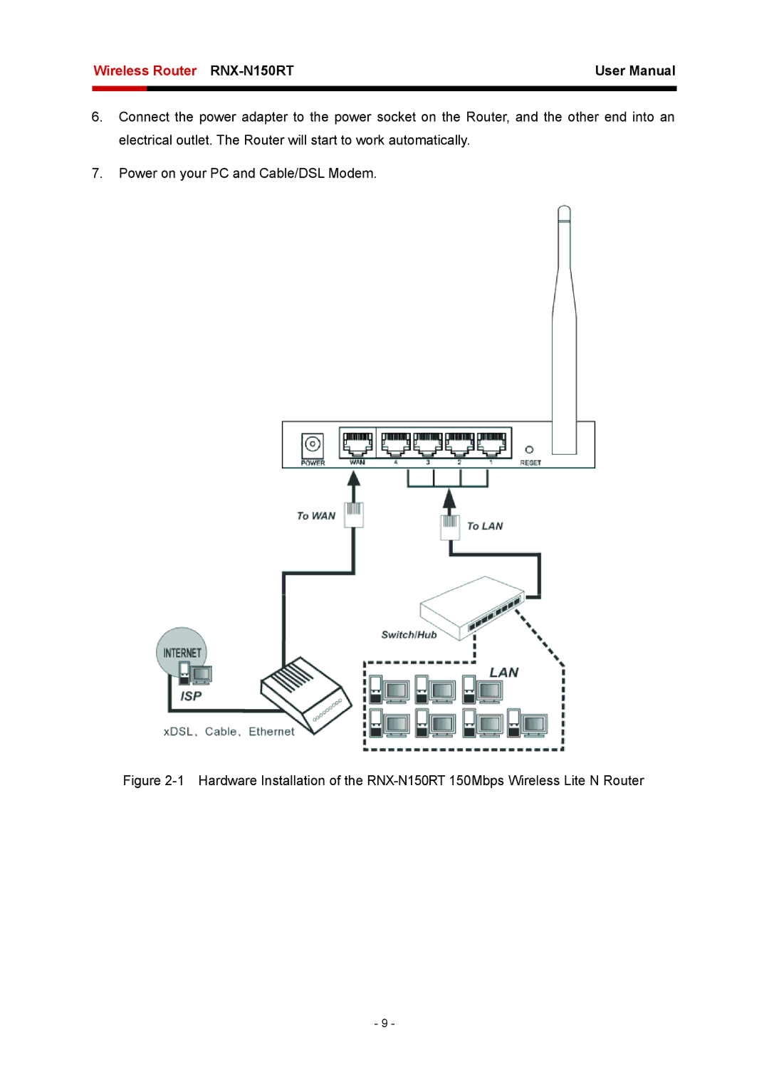 Rosewill user manual Wireless Router RNX-N150RT 