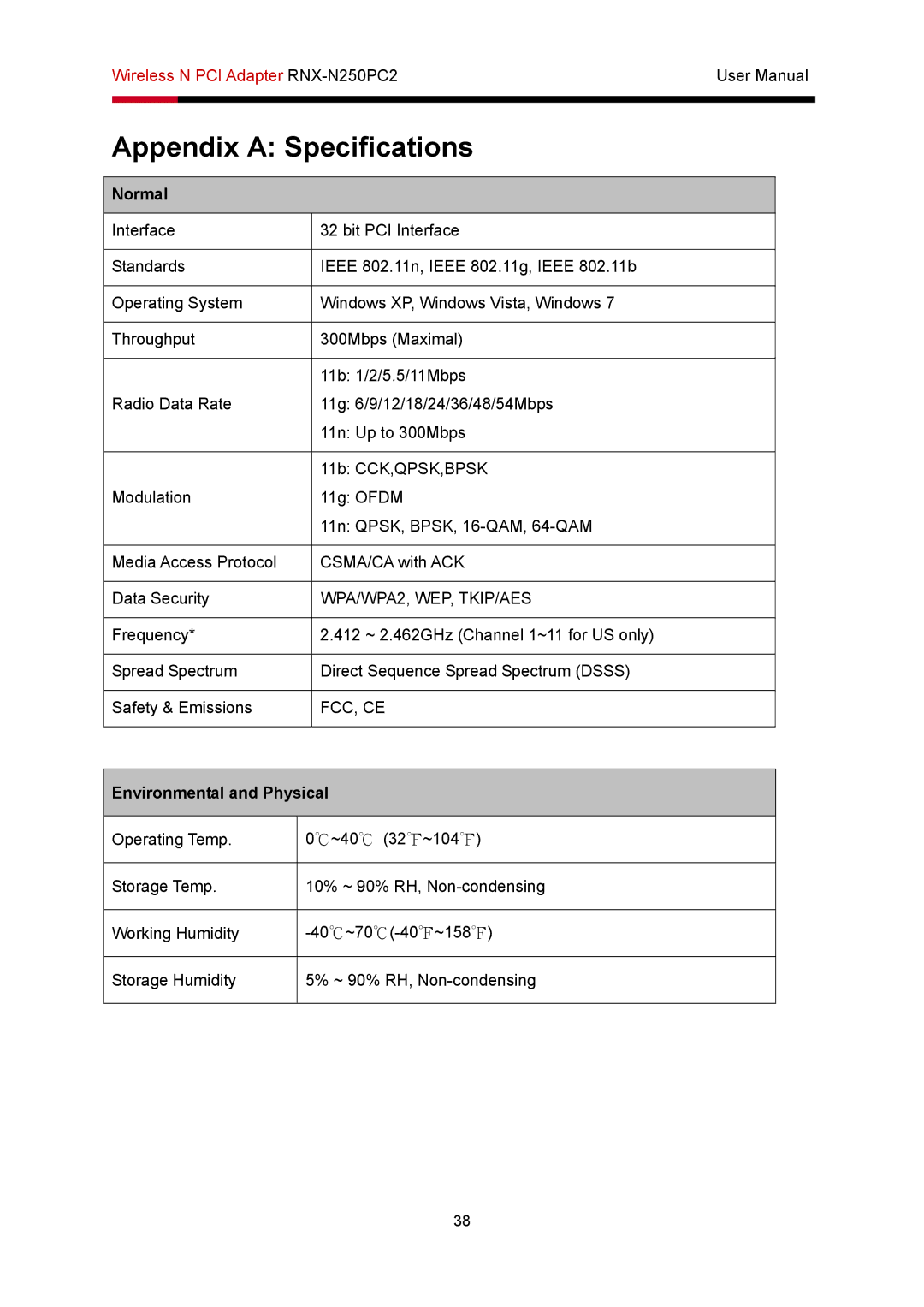 Rosewill RNX-N250PC2 user manual Appendix a Specifications, Normal 