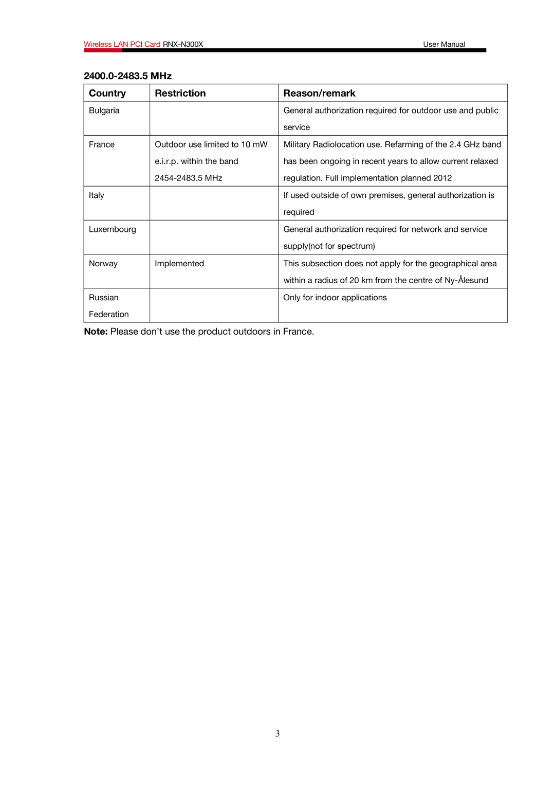 Rosewill RNX-N300X user manual MHz Country Restriction 