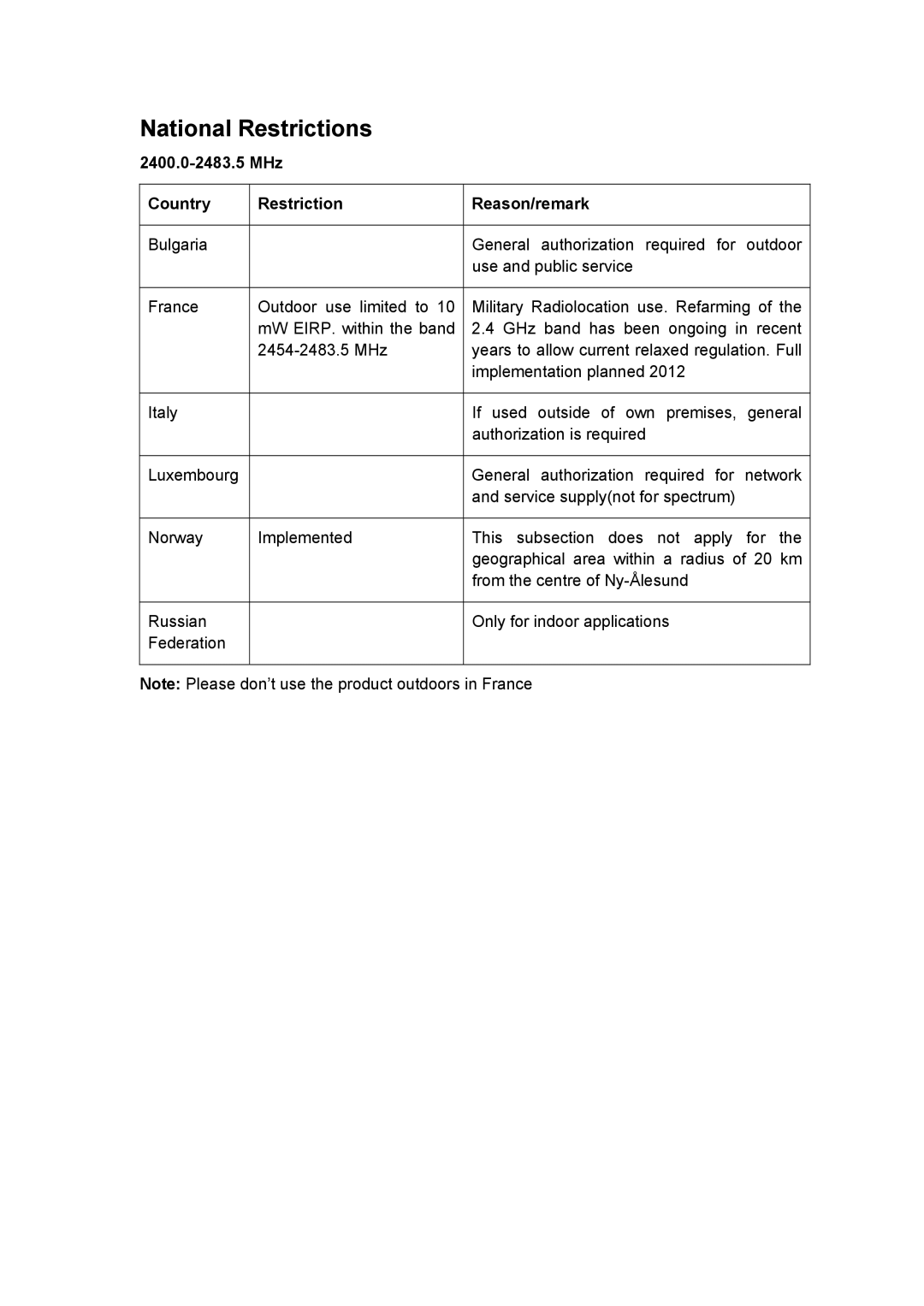 Rosewill RNX-N360PC user manual National Restrictions, MHz Country Restriction Reason/remark 