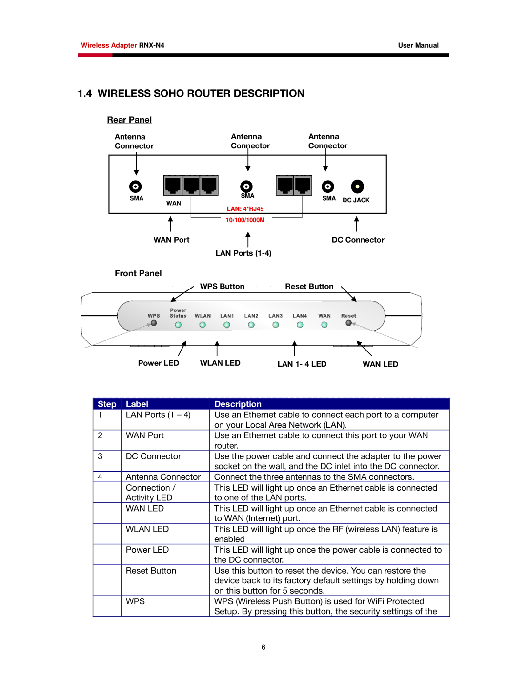 Rosewill RNX-N4 user manual Wireless Soho Router Description, Rear Panel, Front Panel 