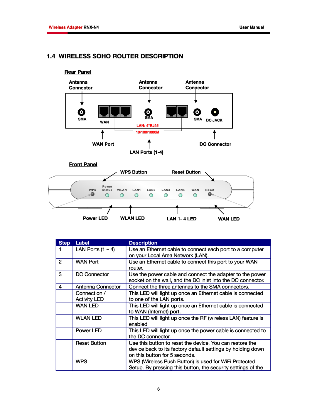 Rosewill RNX-N4 user manual Wireless Soho Router Description, Step, Label 