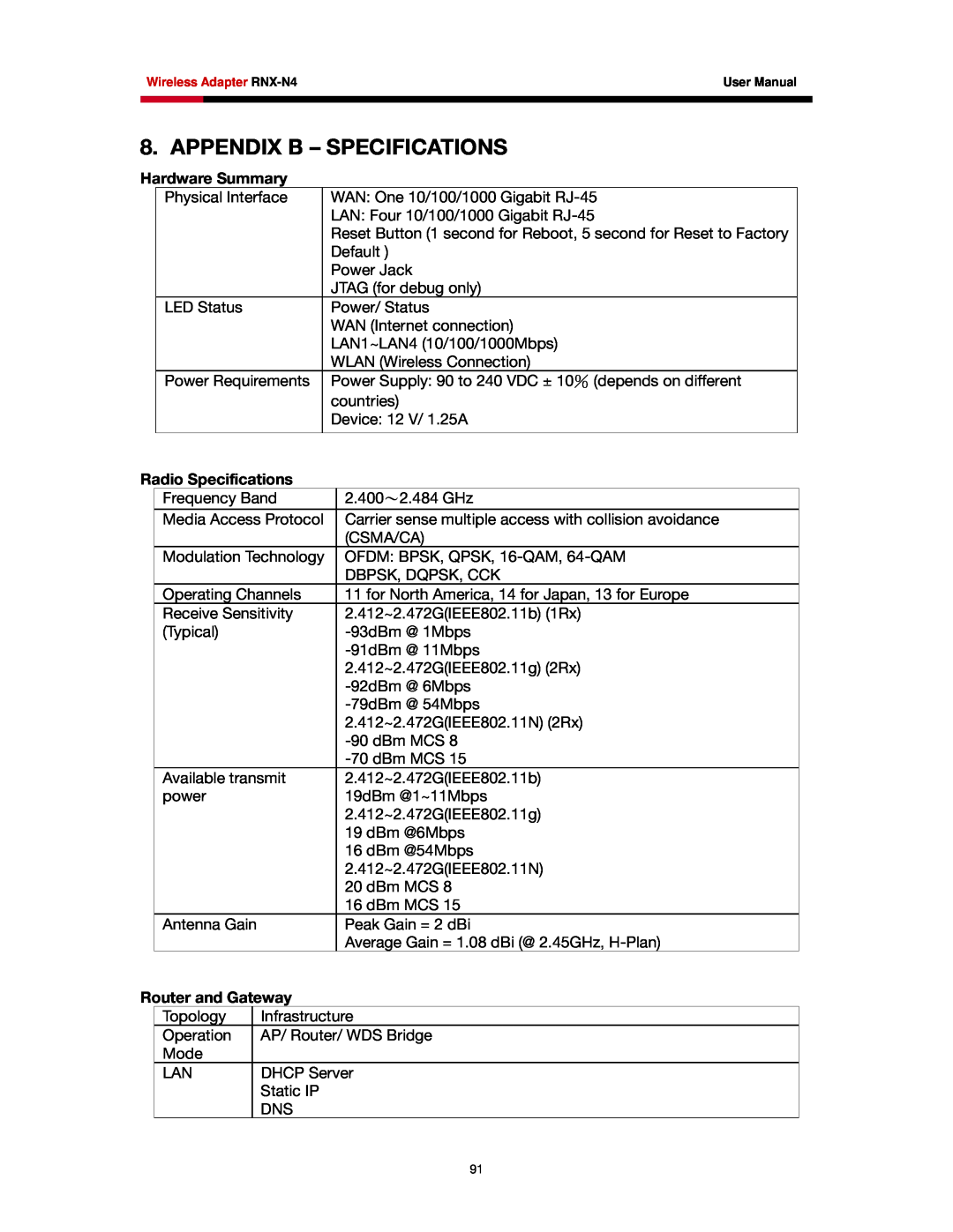 Rosewill RNX-N4 user manual Appendix B - Specifications, Hardware Summary, Radio Specifications, Router and Gateway 