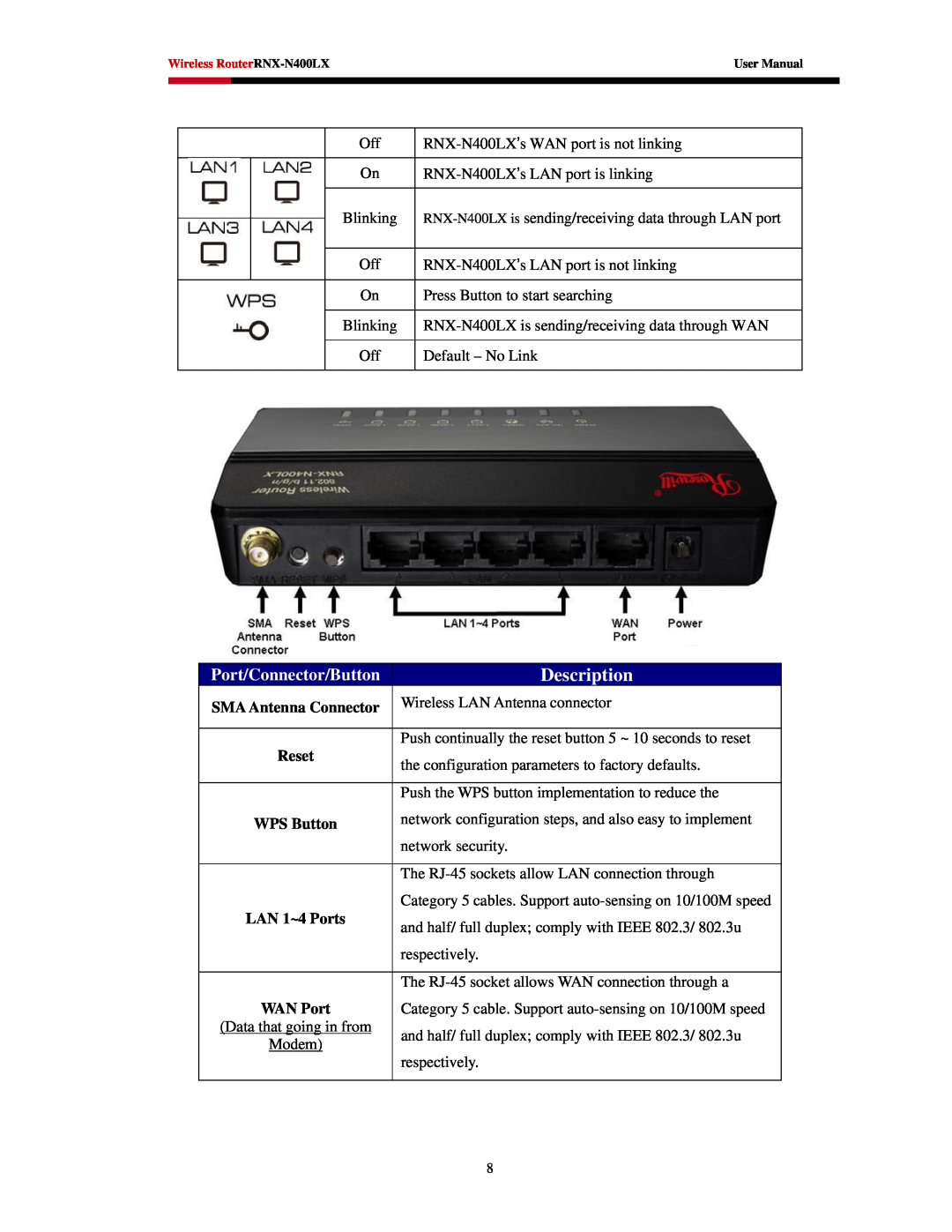 Rosewill RNX-N400LX Description, Port/Connector/Button, SMA Antenna Connector, Reset, WPS Button, LAN 1~4 Ports, WAN Port 