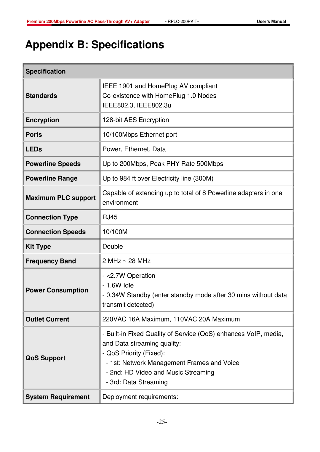 Rosewill RPLC-200P user manual Appendix B Specifications 